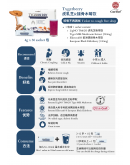 Corlive【Any 6｜Mix & Match (FREE 15x Tygerberry/Tygerceps sachets + 15x Elastiglow sachets)】(商家1-3天發貨)
